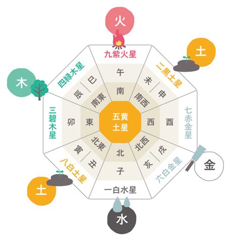 方角色風水|風水的「方角と色」の使い方を知ると、NG な家が即。